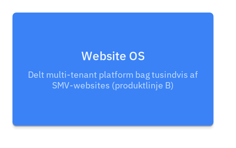 Website OS — System Context